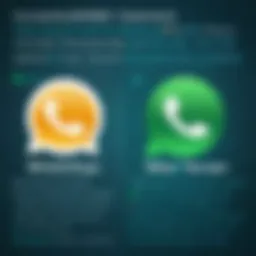 Comparison of WhatsApp and Telegram features